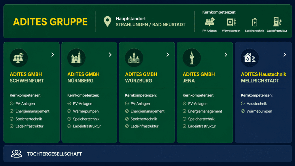 Adites Gruppe Organigramm